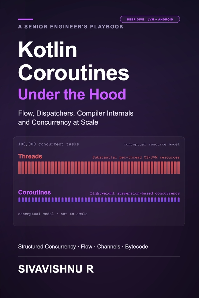 Kotlin Coroutines Under the Hood: A Senior Engineer's Playbook for Structured Concurrency, Flow, Dispatchers, Compiler Internals, and Concurrency at S cover