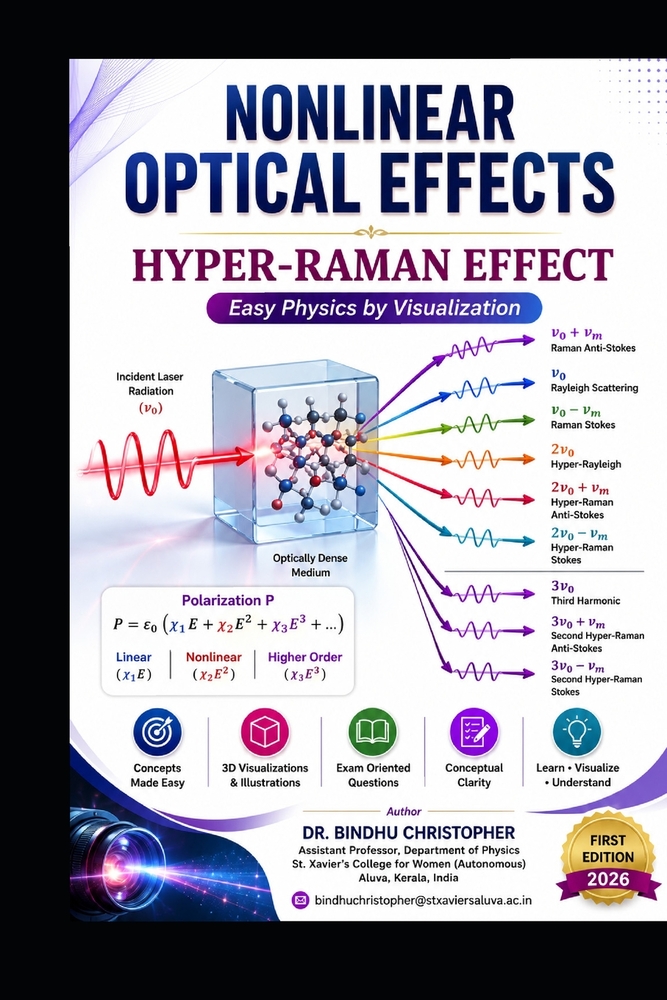 NONLINEAR OPTICAL EFFECTS Hyper-Raman Effect: Easy Physics by Visualization cover