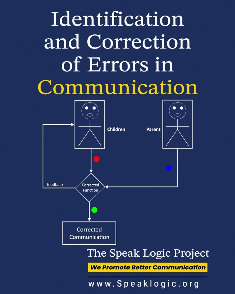 Identification and Correction of Errors in Communication cover