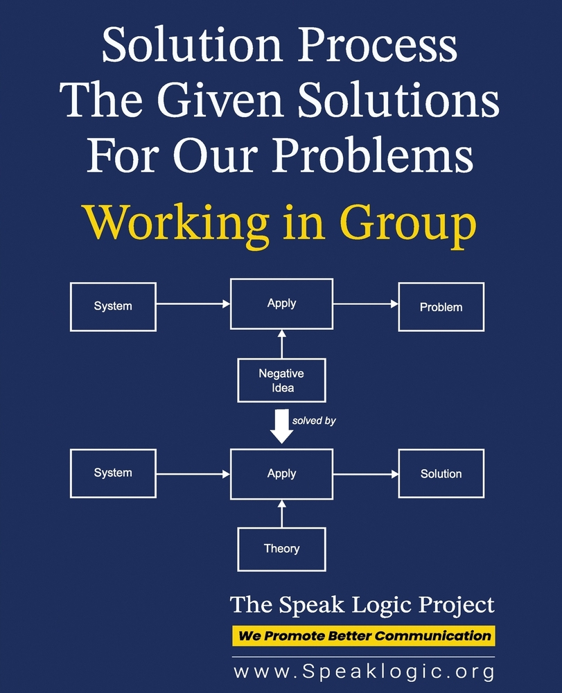 Solution Process Working in Group The Given Solutions for our Problems cover
