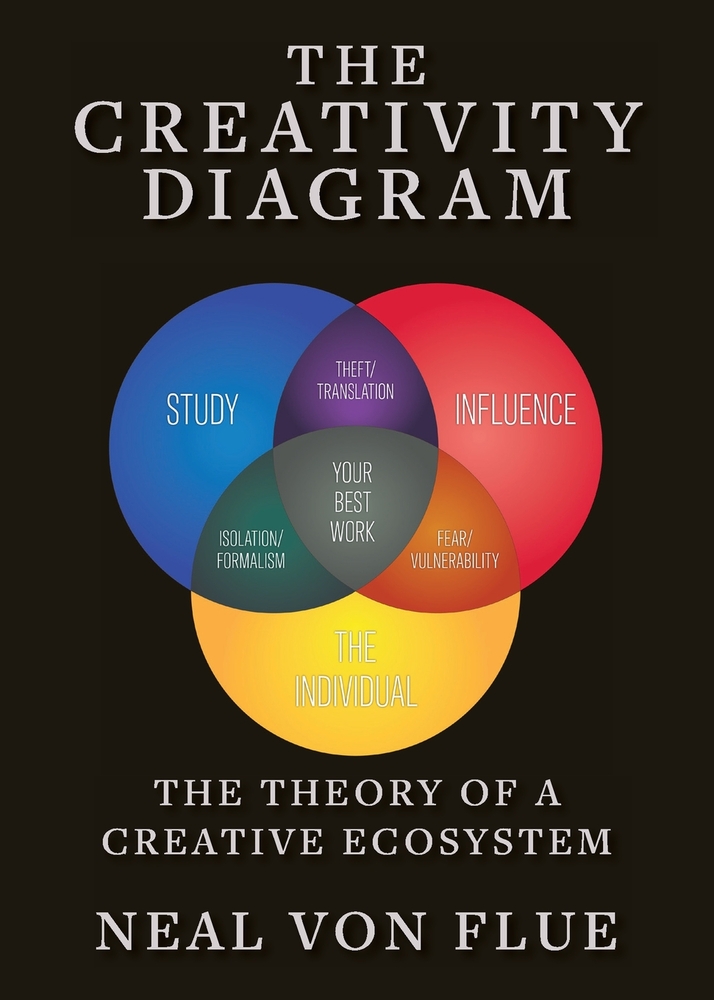 The Creativity Diagram: The Theory of a Creative Ecosystem cover